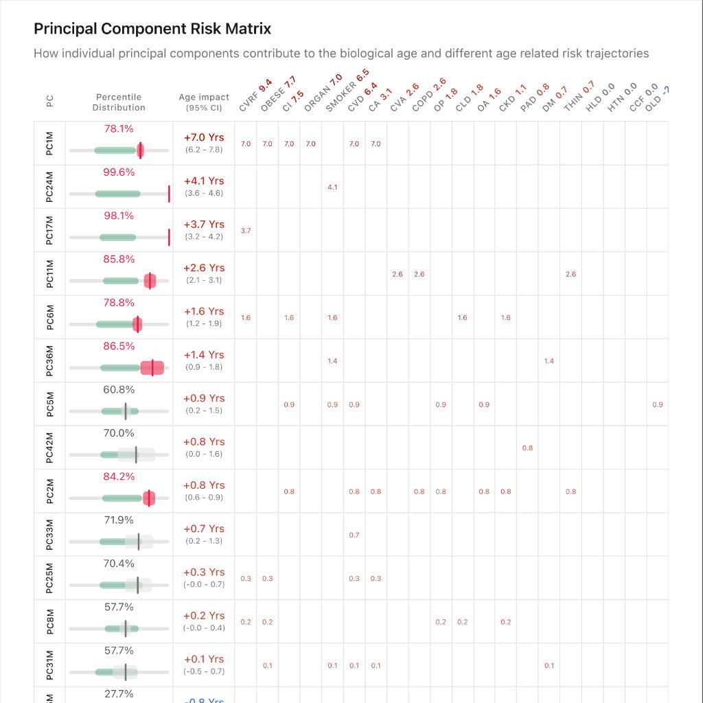 Beyond Clock systemic modelling screen